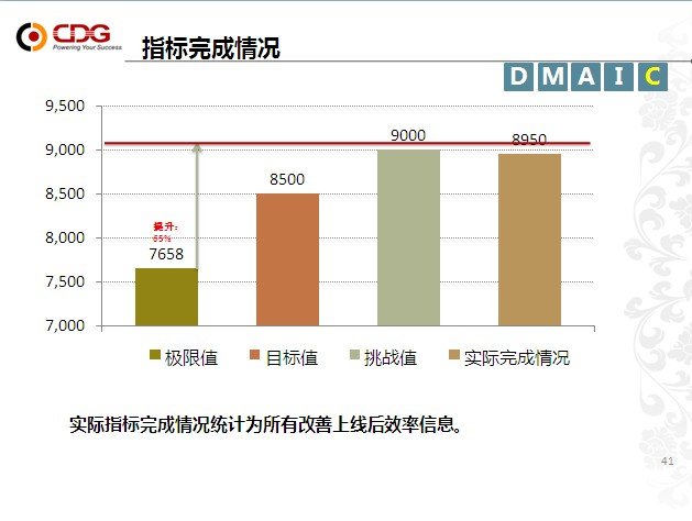 从优秀到卓越 ok138cn太阳集团“精益6Sigma”培训项目第一期圆满结束