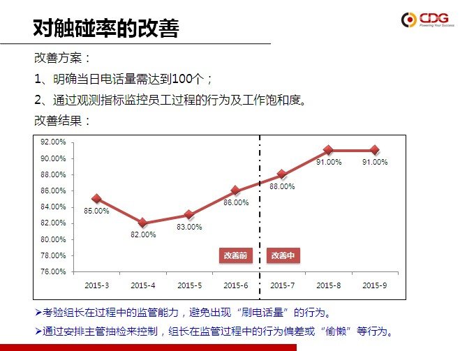 从优秀到卓越 ok138cn太阳集团“精益6Sigma”培训项目第一期圆满结束