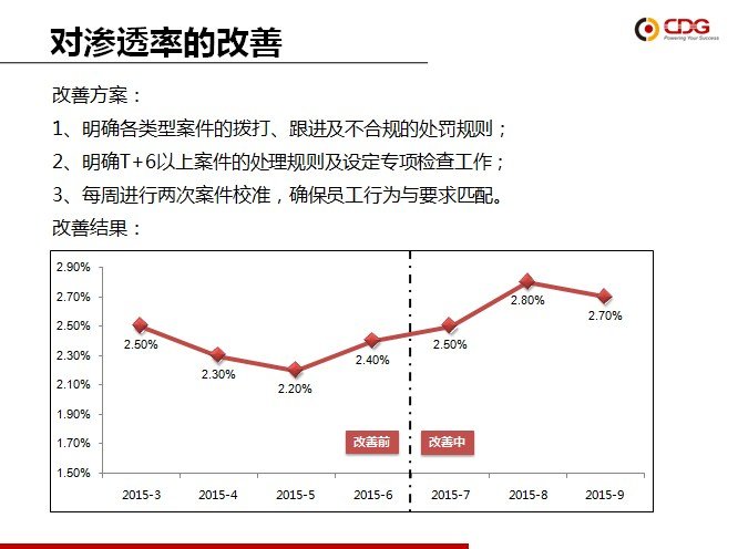从优秀到卓越 ok138cn太阳集团“精益6Sigma”培训项目第一期圆满结束