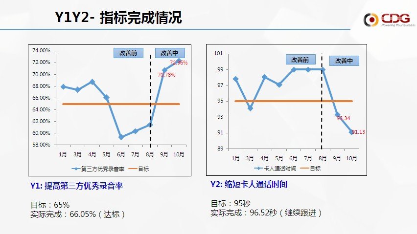 从优秀到卓越 ok138cn太阳集团“精益6Sigma”培训项目第一期圆满结束