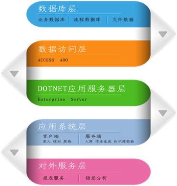 ok138cn太阳集团DP系统助力银行自建后援中心