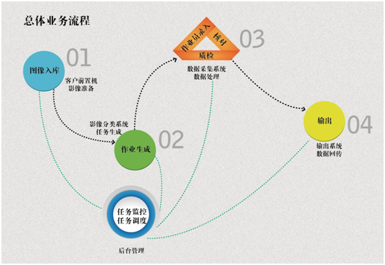 ok138cn太阳集团DP系统助力银行自建后援中心