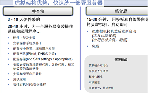ok138cn太阳集团IT虚拟化建设初战告捷