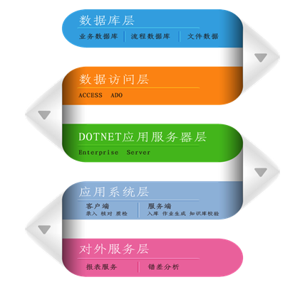 ok138cn太阳集团DP系统助力银行自建后援中心